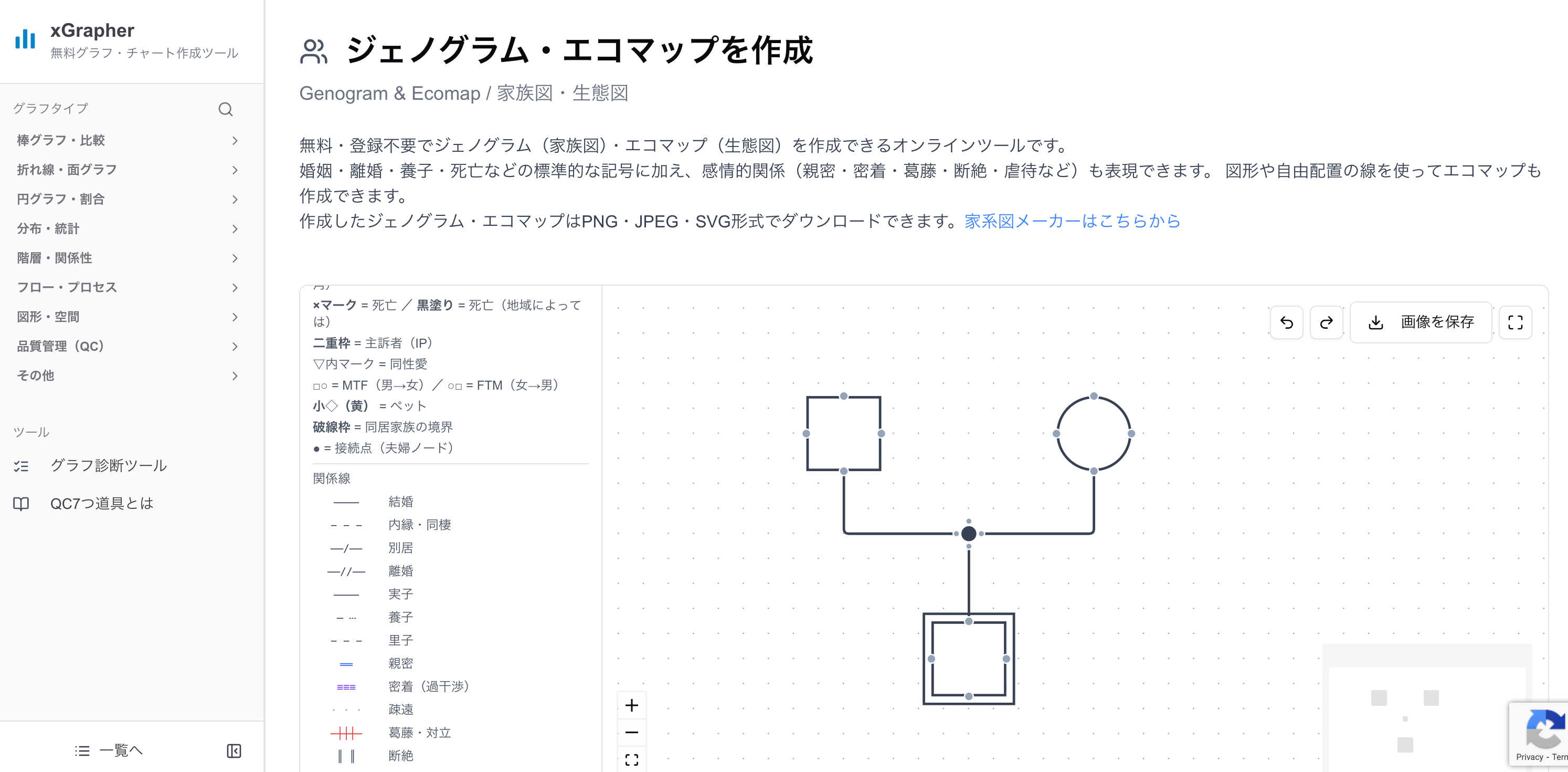 xGrapherのジェノグラム・エコマップ作成ツールの画面 xGrapherのジェノグラム・エコマップ作成ツールの画面